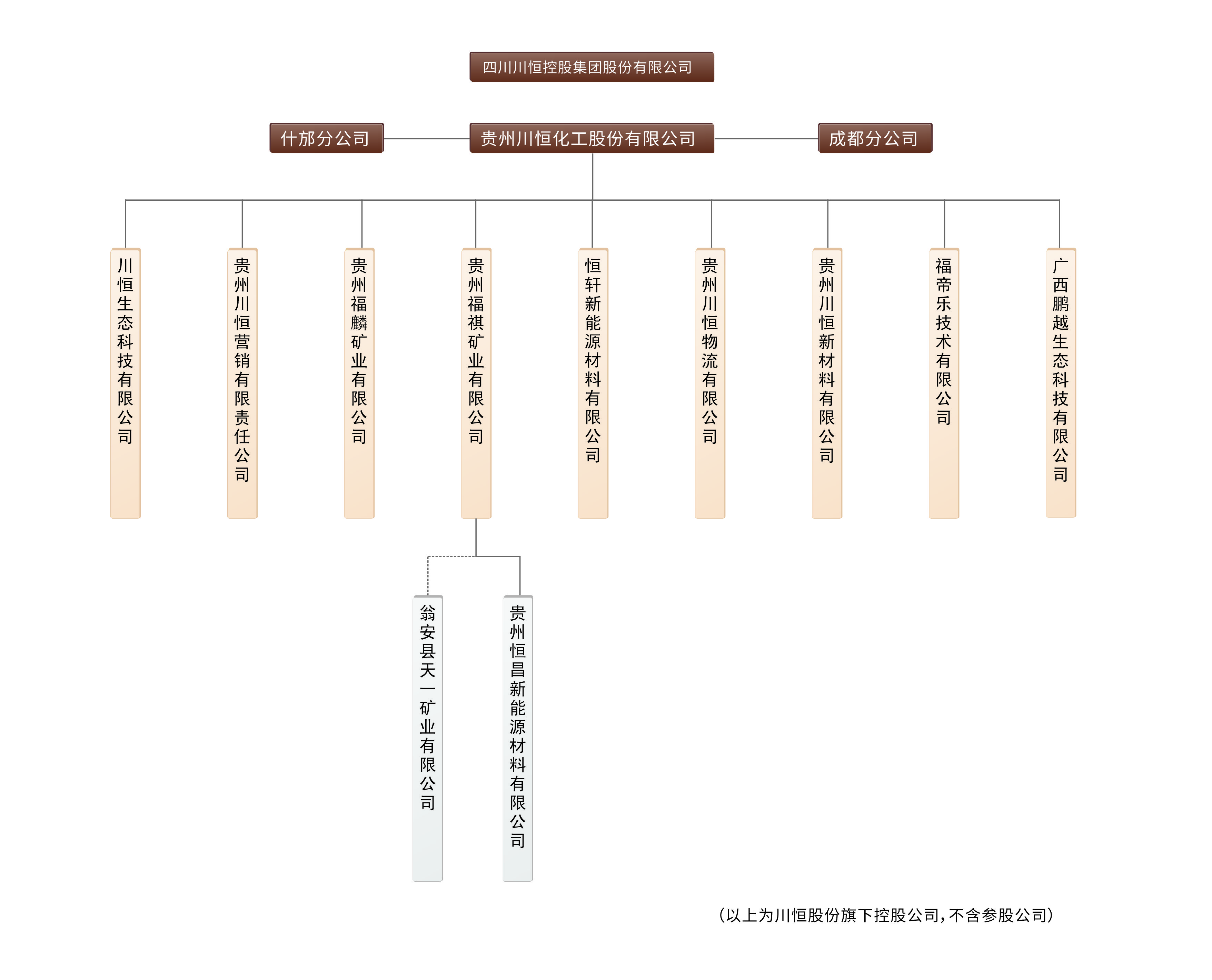 组织架构图改2024